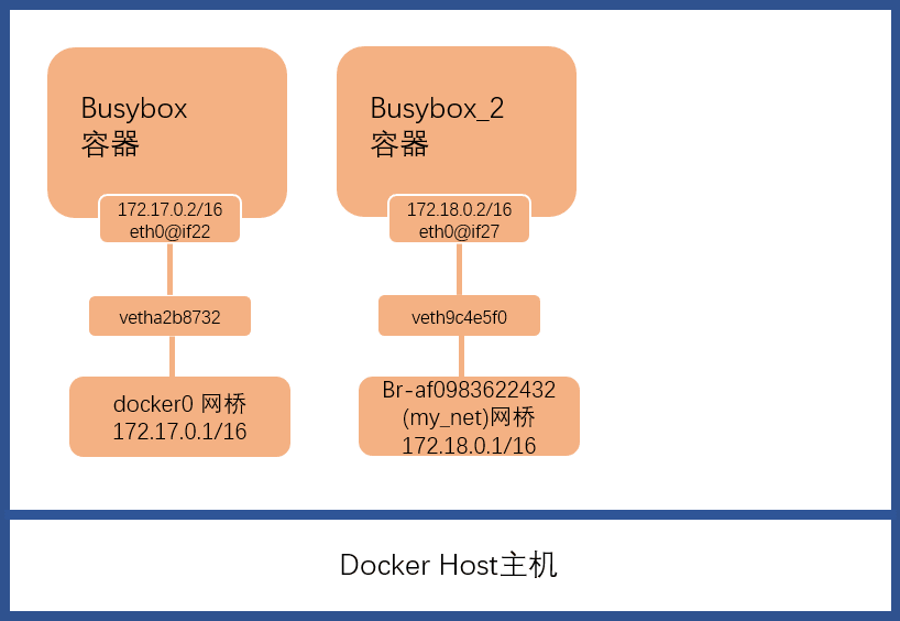 Docker_Network_br_user-defined_1