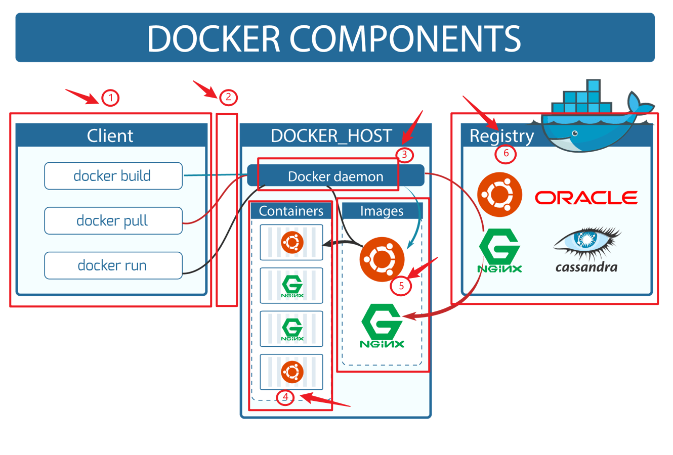 docker-engine-explaination